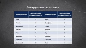 Маркировка легированных сталей | Матвед 6