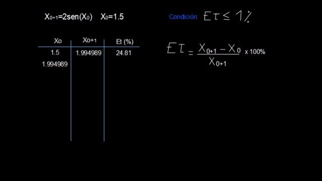 ?⭐ Método PUNTO FIJO. Ejercicio resuelto ?✔ смотреть онлайн