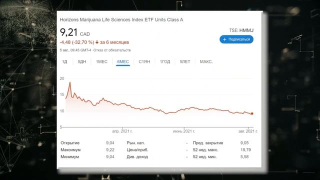Что делать, когда рынок падает? / Когда продавать упавшую акцию? смотреть онлайн