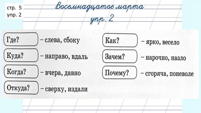 Русский язык 3 класс. Наречие как часть речи смотреть онлайн