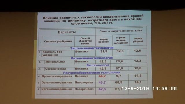 Эколого-экономическая оценка технологий возделывания яровой пшеницы смотреть онлайн