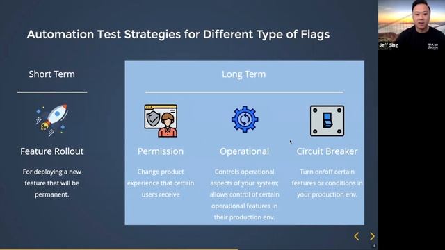 How Optimizely Tests Features and Feature Flags 300% Faster with Cypress смотреть онлайн