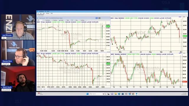 Premarket Prep October 30, 2023 смотреть онлайн