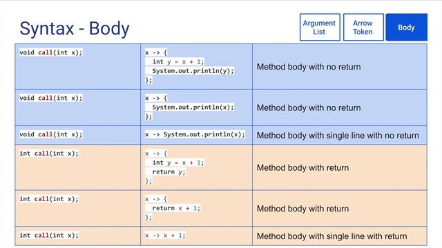 Lambda Expression in Java смотреть онлайн