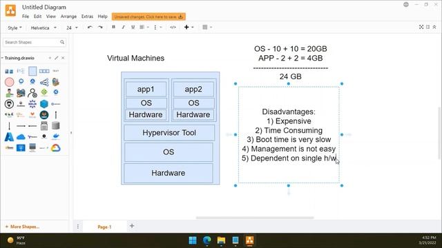 Learn Advanced Kubernetes online | Koenig Solutions смотреть онлайн