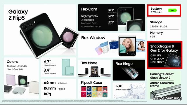 Samsung Galaxy Z Flip 5 - Everything You Need To Know! смотреть онлайн