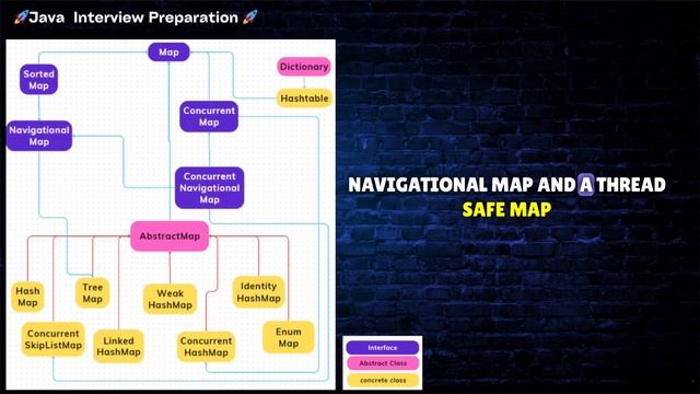 Q33. Explain Map interface hierarchy- part 1 смотреть онлайн
