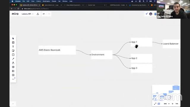 [TechTrampo] Deploy de uma API usando Docker e EBS(AWS) смотреть онлайн
