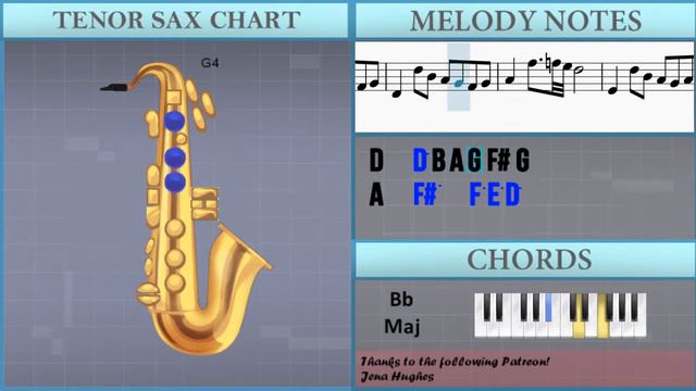 How to play Once Upon a Time (Undertale Remix) by Coffee Date on Tenor Sax (Tutorial) смотреть онлайн