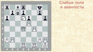 СЛАБЫЕ ПОЛЯ И АВАНПОСТЫ  | уроки шахмат | видеоурок для начинающих