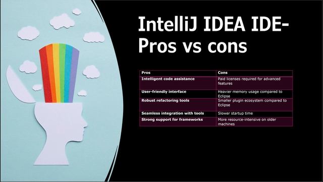 IDE Comparison| Eclipse | IntelliJ | VS Code #programmers #ide | Beginner |Java fundamentals смотреть онлайн