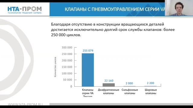 5 уникальных преимуществ регуляторов давления для проектирования систем природного газа и водорода