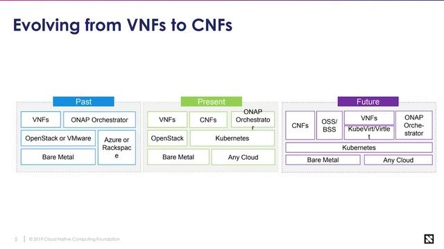 Cloud Native - Kubernetes becomes the universal abstraction layer смотреть онлайн