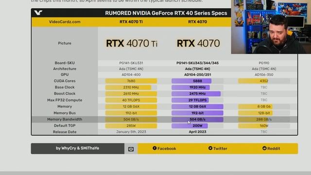 NVIDIA GeForce RTX 4070 en Abril, sigue el marketing de DLSS 3 смотреть онлайн