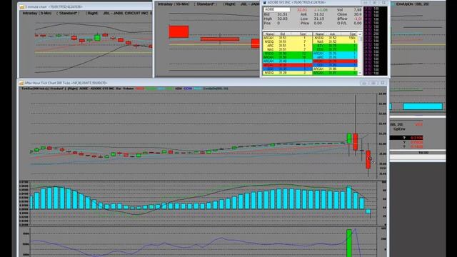 Adobe Systems Inc. (ADBE) Earnings Report Strong Financial Results смотреть онлайн