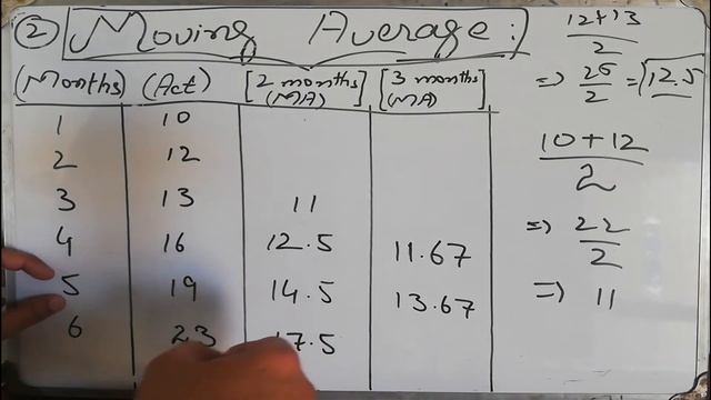 Naive, Moving Average, Weighted Moving Average (Forecasting Techniques) Lecture # 10 смотреть онлайн