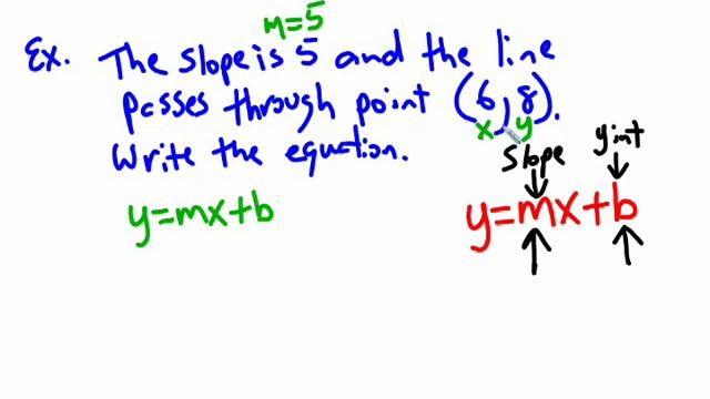 Writing the equation of line given the slope and a point. смотреть онлайн