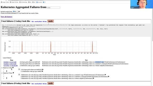 Kubernetes SIG Node CI 20230510 смотреть онлайн