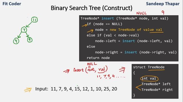 Introduction to Binary Search Trees | BST | Trees смотреть онлайн