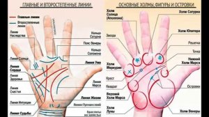 ГАДАНИЕ ПО РУКЕ. ХИРОМАНТИЯ. ЗНАЧЕНИЕ ЛИНИЙ НА РУКЕ