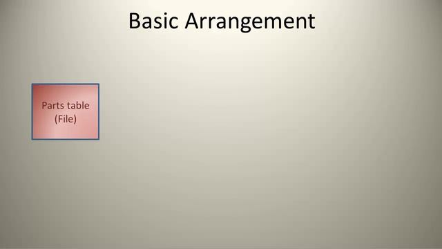 MS Excel 2010 Create Equipment Data Base - Overview смотреть онлайн