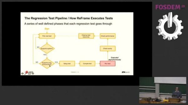 ReFrame: A Regression Testing and Continuous Integration Framework for HPC systems