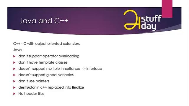 Introduction to Java Tutorial #1 (English) смотреть онлайн