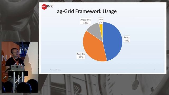 ag-Grid, Niall Crosby - Framework Wars смотреть онлайн