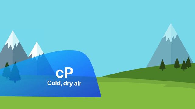 What exactly is a Cold Front? смотреть онлайн