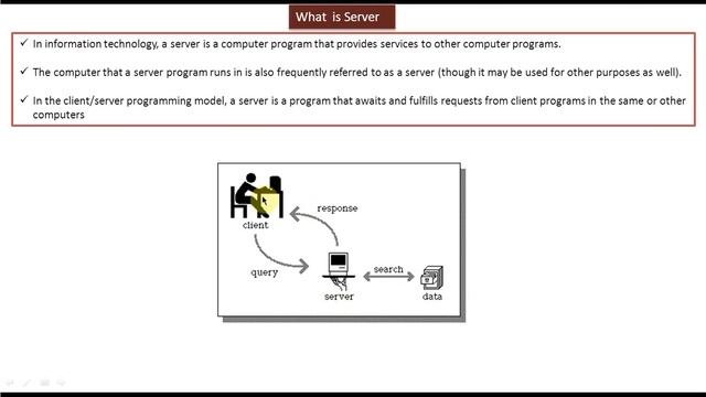 What is Server? | Servlets смотреть онлайн