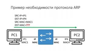 ✅ Углубленный курс по администрированию MikroTik. Модуль 3. Урок 15 ARP.