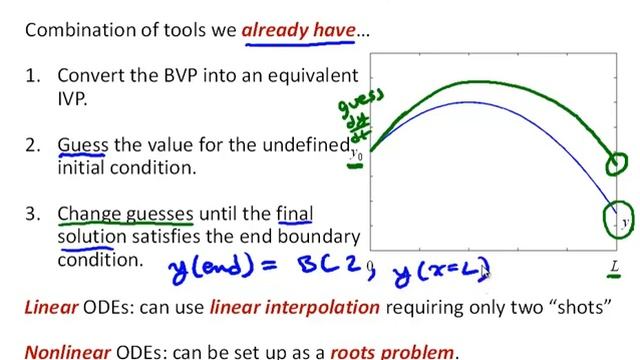 NM10 1 Shooting Method for BVPs смотреть онлайн