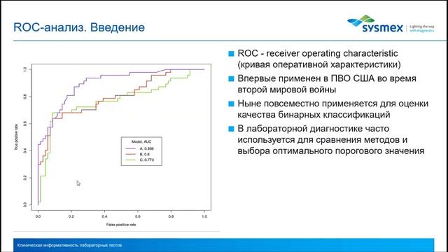 Клиническая информативность лабораторных тестов