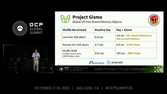 The Past, Present, and Future of CXL™ and Big Memory Computing смотреть онлайн