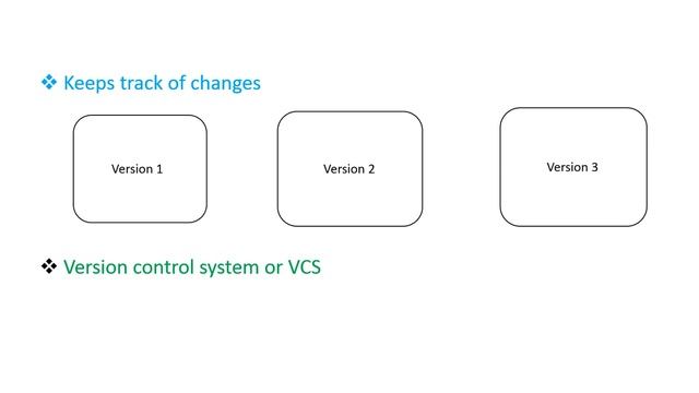 Git Training-Lecture1 in Hindi смотреть онлайн