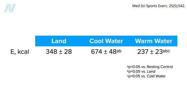 Is Swimming Good for Weight Loss? смотреть онлайн