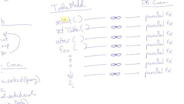 Qt Asynchronous Table Model смотреть онлайн