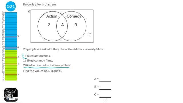 June 2022 Predicted Maths GCSE Paper 2 Calculator AQA (Foundation) Calculator Exam 8300/2F