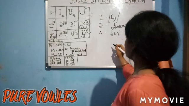 12 Pure Vowels... смотреть онлайн