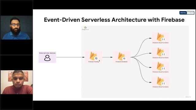 Event-Driven Serverless Architecture: Build a Cloud-Native Software | Using Cloud Firestore Firebas смотреть онлайн