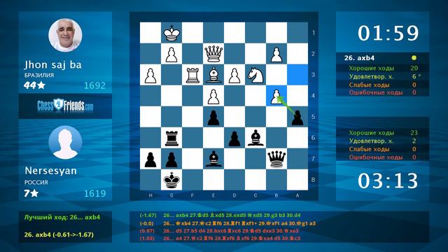 Анализ шахматной партии: Jhon saj ba - Nersesyan, 0-1 (по ChessFriends.com) смотреть онлайн