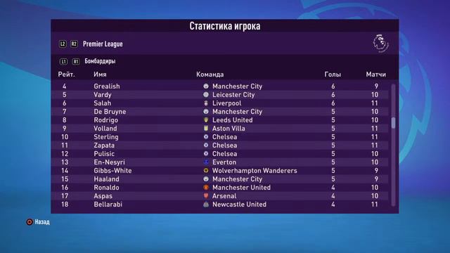 FIFA 23 Richmond! смотреть онлайн