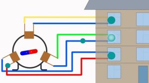 Почему 220 + 220V = 380V?
