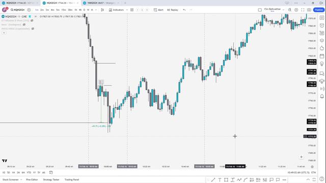 Backtesting the *Macro CHEAT CODE* | ICT Concepts смотреть онлайн