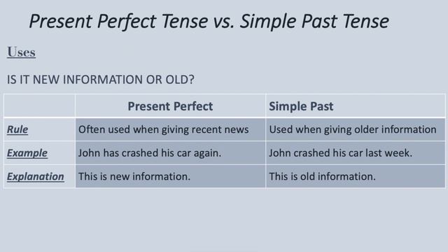 Perfect Tenses
