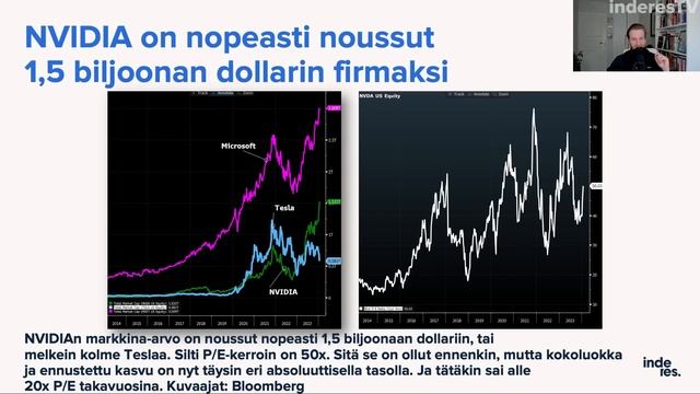 Ovatko osakkeet taas kuplassa | Vernerin Vartti смотреть онлайн