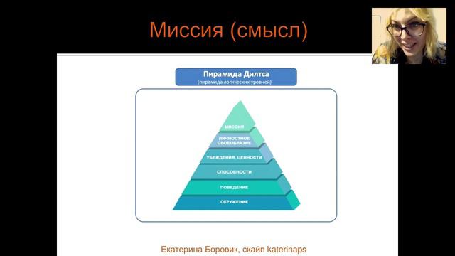ОНЛАЙН-ТРЕНИНГ ЕКАТЕРИНЫ БОРОВИК ПРОДАЖИ НА ВЕБИНАРАХ смотреть онлайн