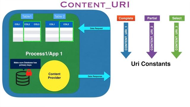 ADP - Part 11, Custom Content Provider [Designing CONTENT_URIs] смотреть онлайн