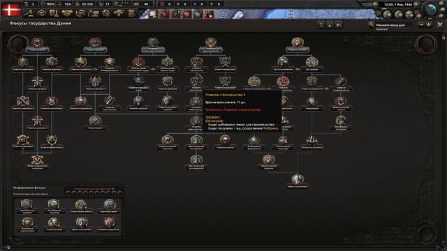 HOI4 Самый быстрый гайд, только важное