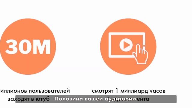 Как работает видео реклама на Youtube? Видеореклама для бизнеса